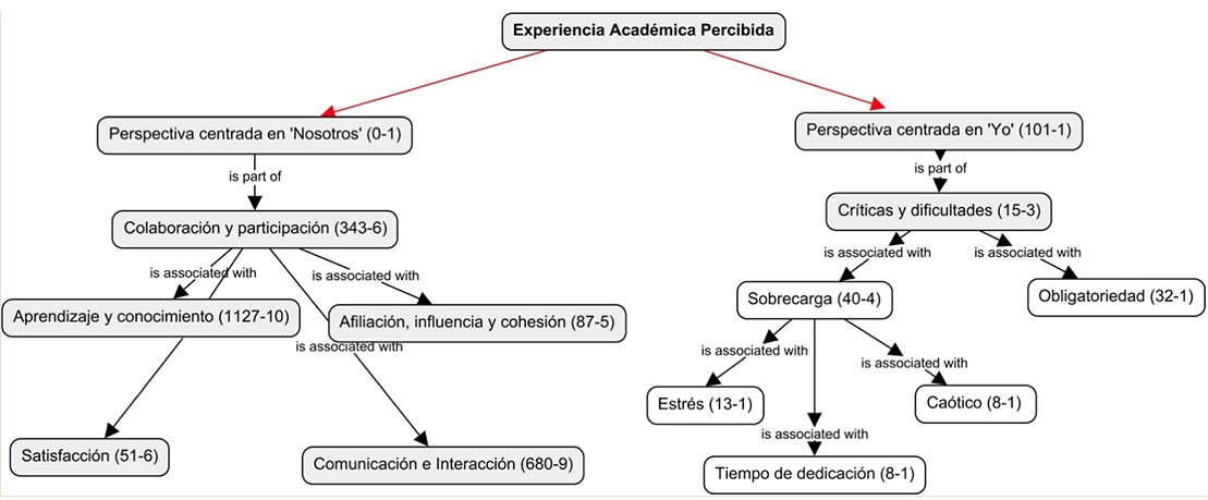 Santovena-Casal Bernal-Bravo 2019a-69577 ov-es019.png