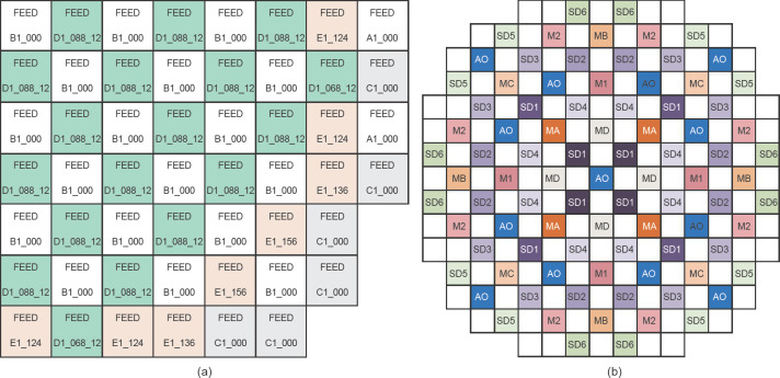 (a) Core loading pattern of the first cycle; (b) control rod assembly ...