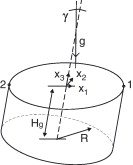 Geometría para el problema de agitación en un dominio cilíndrico de eje ...