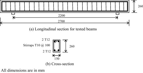 Dimensions and reinforcement details for tested beam specimens.