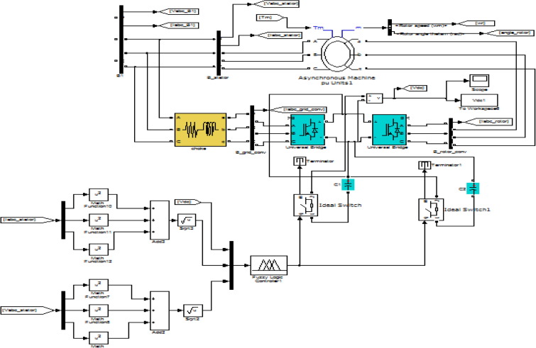 Implementation of ANFIS for capacitor short circuit.