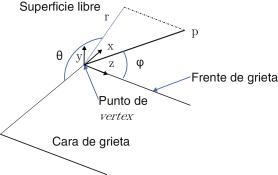 Sistema esférico de coordenadas definido en el punto de intersección de la ...