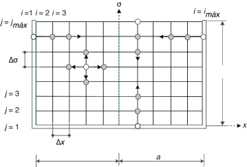 Discretización por medio de diferencias finitas para el tanque rectangular.