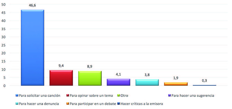 Martinez-Roa Ortega-Erazo 2018a-62680 ov-es033.jpg