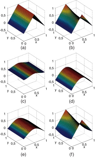 Test de validación con (a) u(x) una función triangular. Soluciones (b) u˜x=u˜y ...