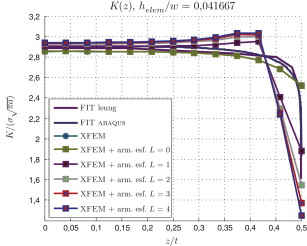 FIT, tamaño de elemento mayor que la región afectada, helem=0,125a.