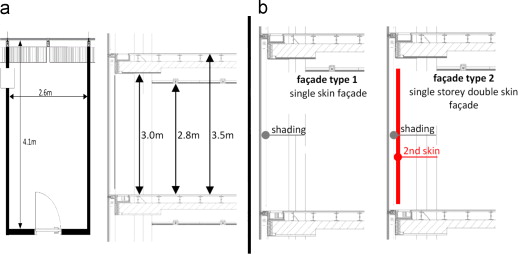 (a) Room dimensions: floor plan of the measurement room (left side) and section ...