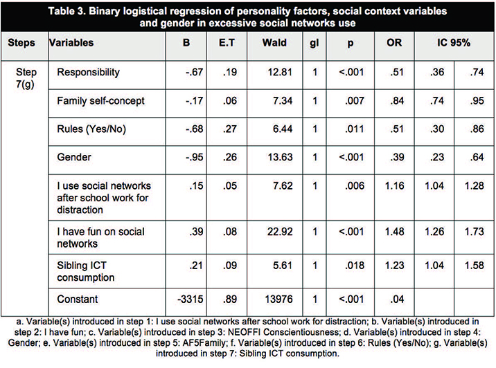 Malo-Cerrato et al 2018a-66334-en045.jpg