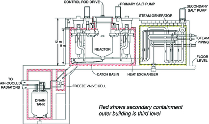 Figure 5.