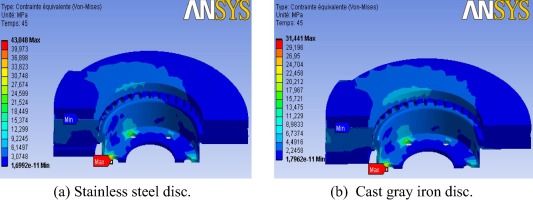 Von Mises stress distribution of different disc materials.