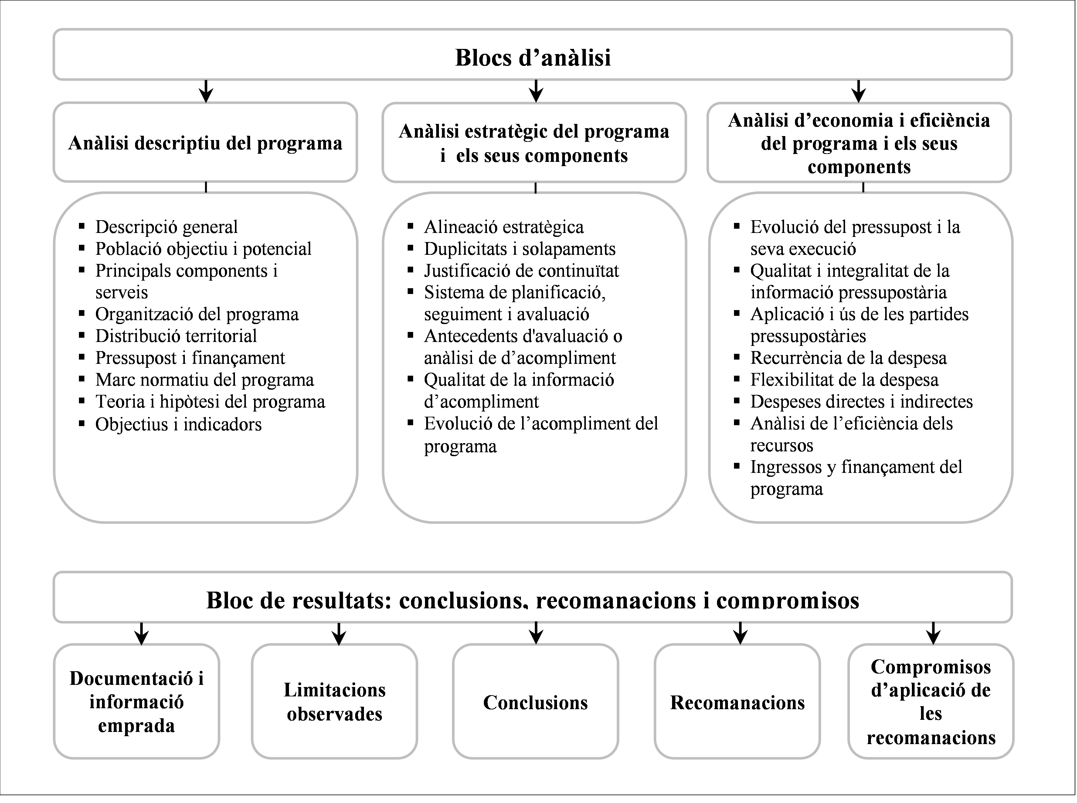 Review 325684218527 4681 Gràfic 2.png