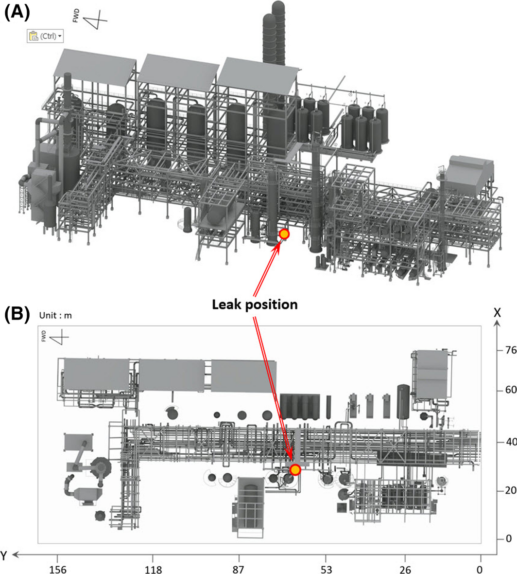 Figure 1.