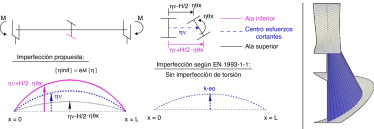 Imperfección geométrica propuesta y según la norma EN 1993-1-1 [1].