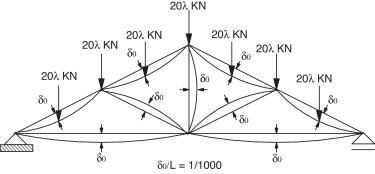 Pórtico treliçado com imperfeições geométricas iniciais.