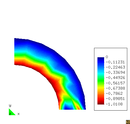 Distribucion del esfuerzo radial _rmath sobre el cilindro utilizando el MPF