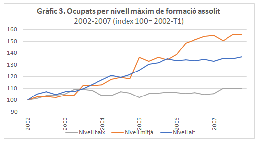 Arcarons 2018b 2165 graph3.png