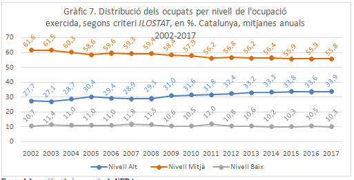 Arcarons 2018b 5618 graph7.png
