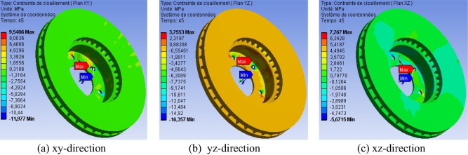 Contours of equal shear stresses in the disc at t=45s.