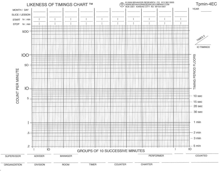 Likeness of a Timings Standard Celeration Chart. Standard Celeration Charts are ...