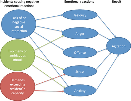 Figure 1.