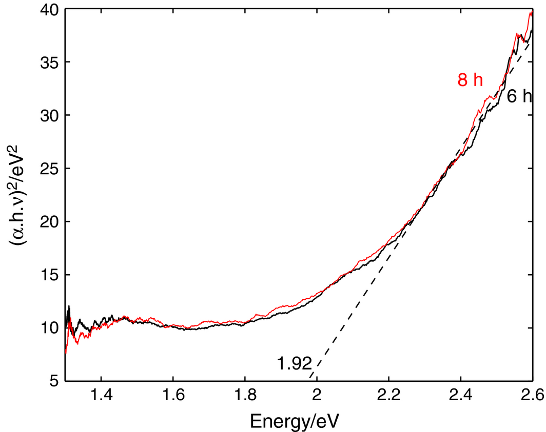 Figure 11.