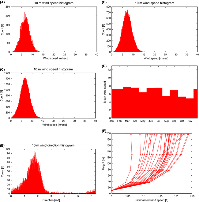 Figure 19.