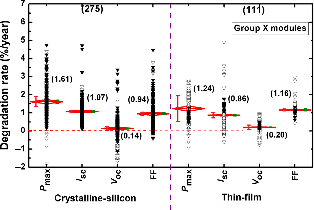 Figure 14.