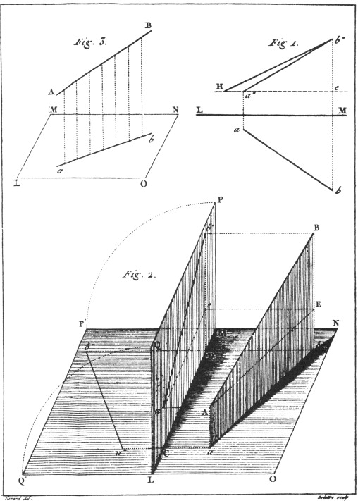 Diagram of projection in Monge’s Géométrie Descriptive.