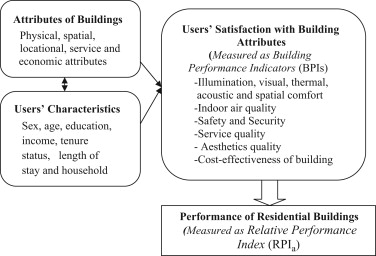 Conceptual framework of the study.