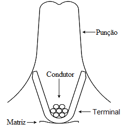 Modelo geométrico em duas dimensões utilizado na simulação.