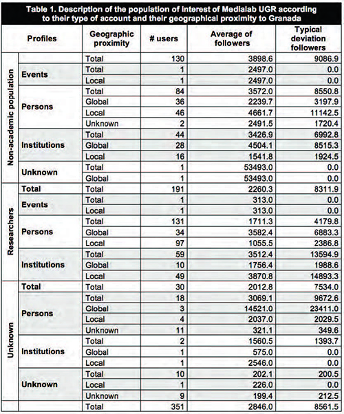 Romero-Frias Robinson-Garcia 2017a-56745-en013.jpg