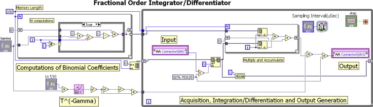 LabVIEW code for implementation of differintegral operator on FPGA for a window ...