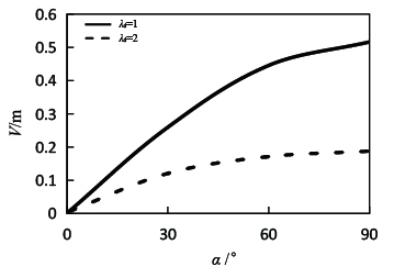 Review 342535525234 2585 9.jpg