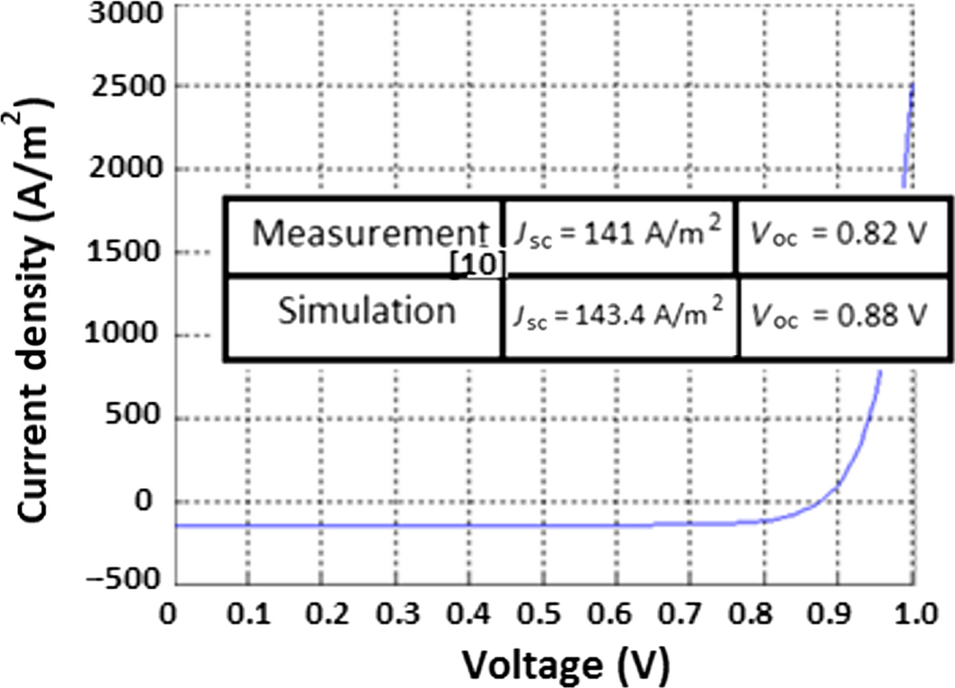 Figure 2.