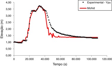Ajuste entre os dados experimentais e os resultados numéricos obtidos com a ...
