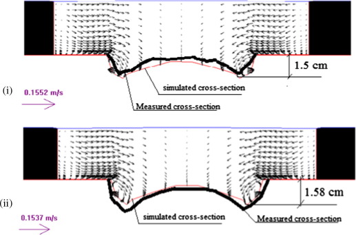 Velocity distribution for Lateral cross-section (near bridge abutment) for (i) ...