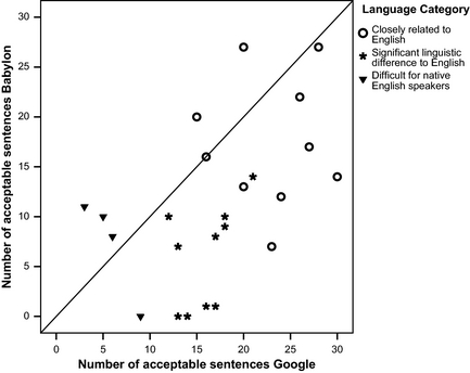 Figure 2.