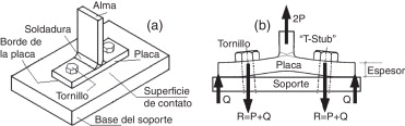 a) Conexión de acero «T-Stub». b) Modelo analítico usual.