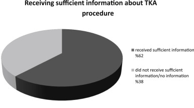 Satisfaction by the disclosed information.