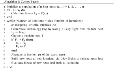 Pseudocode of CS [58].
