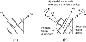 Fisuras cuasi-ortogonales: a)una fisura; b)2 fisuras cuasi-ortogonales.