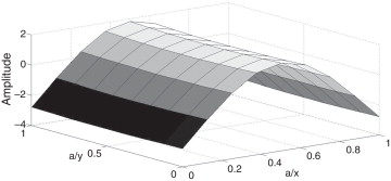 2.° modo de vibração ω2=188,4Hz.