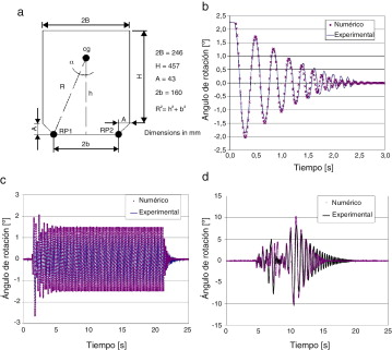 Respuesta típica de un bloque rígido ante diferentes tipos de movimiento: ...