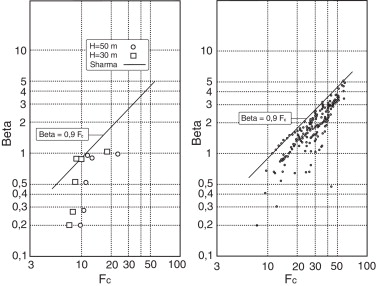 Izquierda: resultados de la modelación numérica con 30 y 50m de nivel de ...
