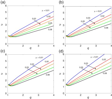 Velocidades de vento críticas adimensionais para a ocorrência de flutter para ...
