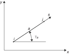 Tramo de calle entre nodos. Dirección y sentido de circulación.