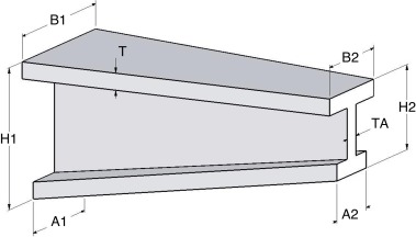 Variáveis de projeto.