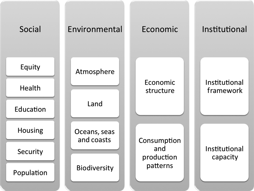 Figure 2.