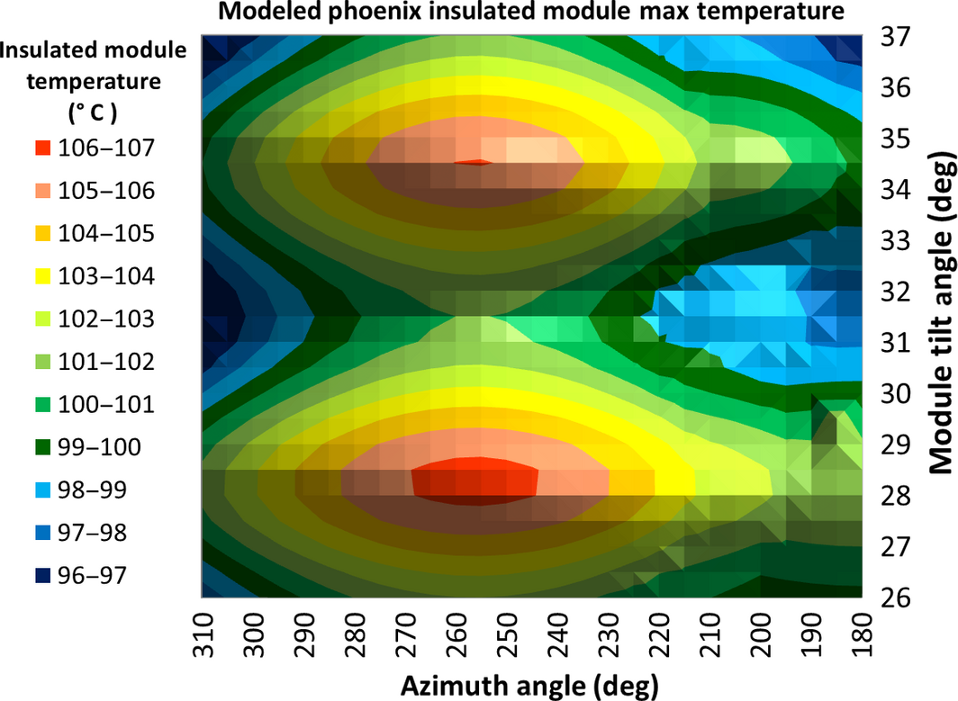 Figure 3.