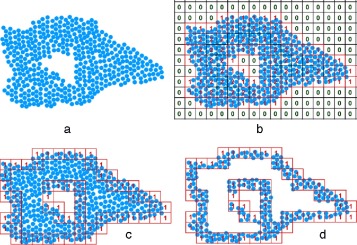 Algoritmo gráfico para la obtención de las partículas potencialmente visibles en ...